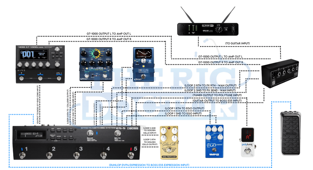 Signal Routing